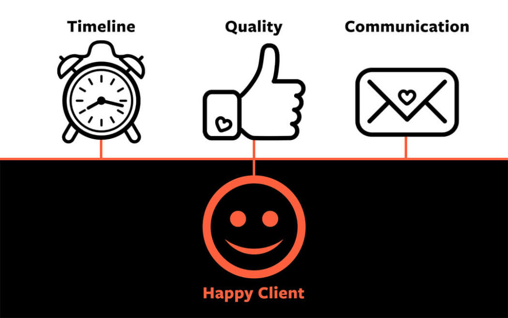 happy-clients